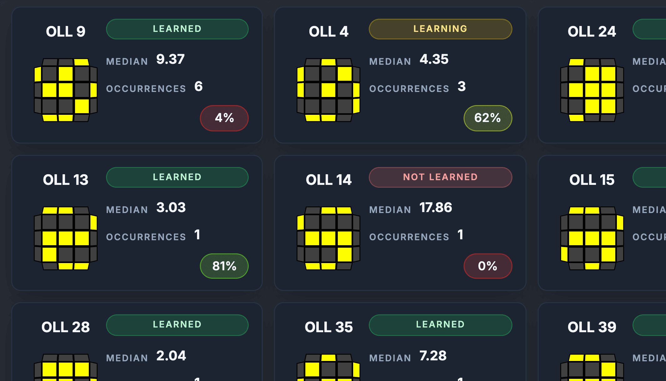 Acubemy training dashboard showing master every oll & pll case